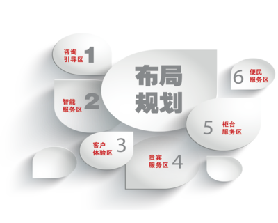 网点智能升级实施方案