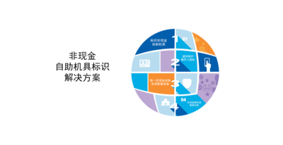 非现金自助机具标识方案